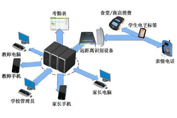 家校通APP打造智慧校园