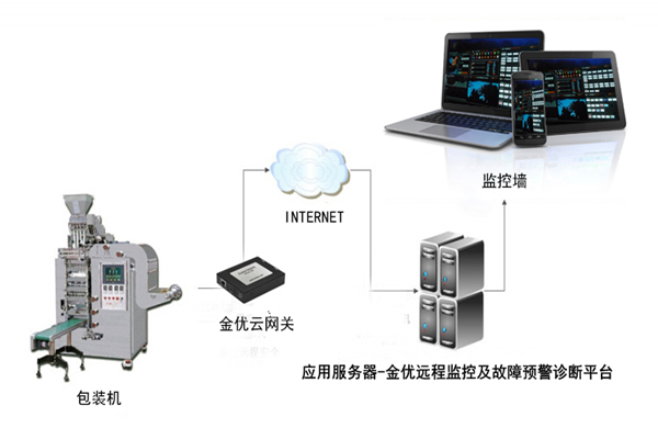 故障预警诊断系统及医药机械设备远程监控
