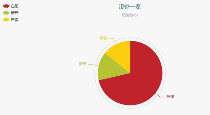 远程智能控制在起重机械设备上的应用