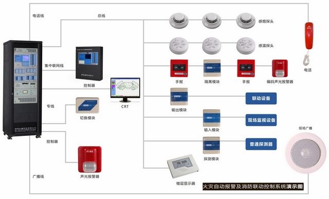 PLC远程监控技术在消防泵自动巡检系统中的应用